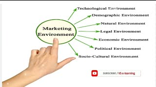 Marketing EnvironmentMeaningFactors affecting the marketing Environment in தமிழ் [upl. by Haggerty961]