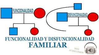 FUNCIONALIDAD Y DISFUNCIONALIDAD FAMILIAR [upl. by Drake]