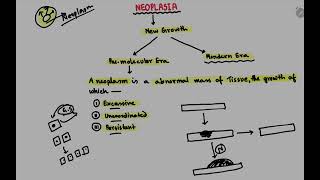 Introduction to Neoplasia  General Pathology  Bangla [upl. by Minny769]