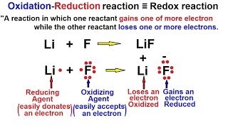 Chemistry  OxidationReduction Reaction 1 of 19 Basics [upl. by Ednutey]