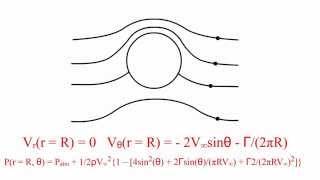 Fundamentals of Incompressible Inviscid Flow [upl. by Nimajeb]