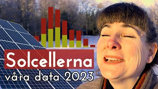 Våra solcellers ekonomi och produktion 2023  Hur ser lönsamheten ut [upl. by Kowal]