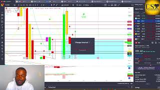 Stock Charting 101 How to Set Price Levels for Maximum Gains [upl. by Ammann905]