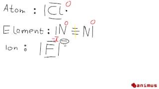 animus Tutorials Oxidationszahlen [upl. by February]