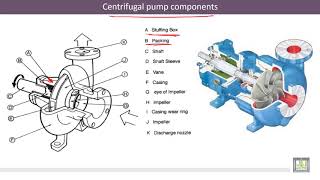 Complete Details About Centrifuge In Telugu  Centrifuge Working Process  Akhil Mlt [upl. by Portugal4]