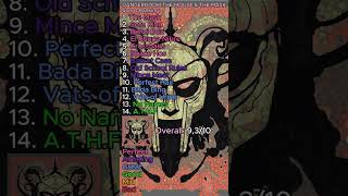 DANGERDOOM MF DOOM Danger Mouse quotTHE MOUSE amp THE MASKquot Album Review rap hiphop albumreview [upl. by Eisserc]