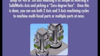 Geometric CAMWorks Multiaxis Machining [upl. by Nnyrat]