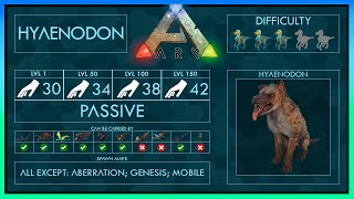 Hyaenodon easy Tame  Abilities  Full Guide  Trap  Ark [upl. by Richia]