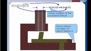 GDampT Tip  Stop Using Datum Shift as a Bonus [upl. by Lerim]