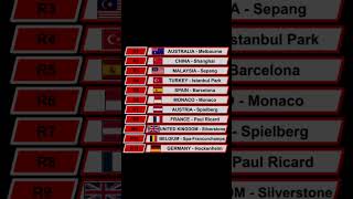 Creating the PERFECT F1 Calendar f1 [upl. by Annaul953]