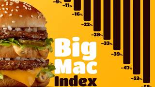 How a Burger Explains Global Economics The Big Mac Index [upl. by Hanzelin744]