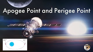 Apogee and perigee in satellite communication [upl. by Anad]