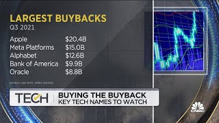 Stock buybacks surge to 850 billion in 2021 setting new record [upl. by Aeret]