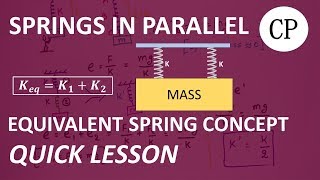 Springs in parallel  Equivalent spring constant  CorePhy6  27 [upl. by Aznaed]