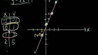 Algebra graphing lines 1 [upl. by Felicle]