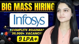 Finally Infosys Mass Hiring Announcement  Infosys Hiring 2024 Batch  OFF Campus Drive 2024🔥 [upl. by Torrey]