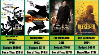 Jason Statham \ Movies List \ 1998  2024 [upl. by Anuahs]