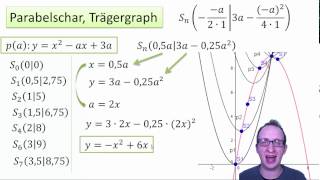 Parabelschar und Trägergraph [upl. by Anatol882]