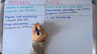 Warfarin vs NOACs  The Pharmacy Student [upl. by Edelstein]