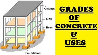 Different Grades of Concrete and their Uses [upl. by Circosta279]