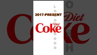 DietCoke amp Coca Cola Logo Evolution cocacola dietcoke drink logoshogo [upl. by Nikolas]