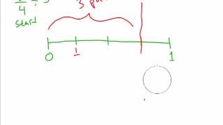 Dividing Fractions On A Number Line [upl. by Odradlig]