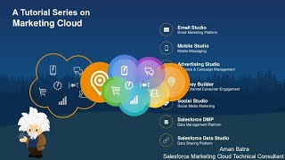 Fire Journey Builder API Event  Salesforce Marketing Cloud [upl. by Persse]