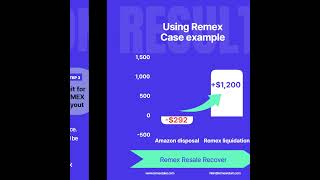 How much can you make profits with amazon unfulfillable inventory [upl. by Meade]