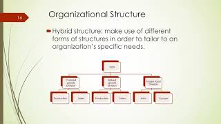 BUSINESS MANAGEMENT  Unit 6 Chapter Summary [upl. by Nerdna]