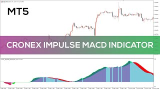 Cronex Impulse MACD Indicator for MT4 and MT5  FAST REVIEW [upl. by Letrice225]