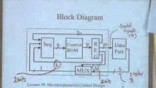 lecture 20  Microprogrammed Control Design [upl. by Ellebyam]