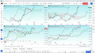 CDSL  Stock Outlook [upl. by Congdon]