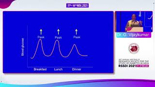 Dr G Vijaykumar  Postprandial Hyperglycemia and Postprandial Lipemia for CV risk revisited [upl. by Erodasi7]