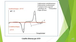 Cours méthode danalyse et de caractérisation Réalisé dans le cadre de formation TIC [upl. by Profant]