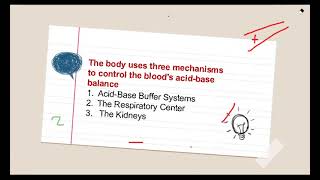 Acidbase balance amp disorders by ASM Minds team [upl. by Piers950]