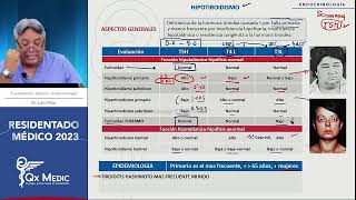 Endocrinología  2 TIROIDES [upl. by Aelram]