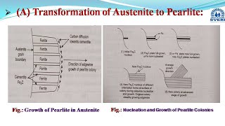 Transformation products of Austenite Pearlite Bainite and Martensite [upl. by Philipa]