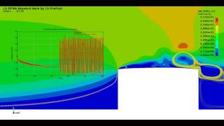 LSDYNA CFD Flow over a building with elastic membrane roof [upl. by Karub]