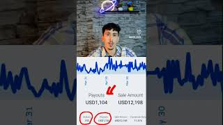 AFFILIATE Marketing 🔥digitalproducts marocaine viral maroc ecommerce ecom affliatemarketing [upl. by Aratihc]