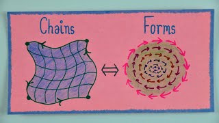 The derivative isnt what you think it is [upl. by Fabrienne248]