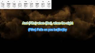 Ill Stand by You by The Pretenders play along with scrolling guitar chords and lyrics [upl. by Tanhya]