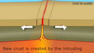 Divergent Boundary [upl. by Almallah129]