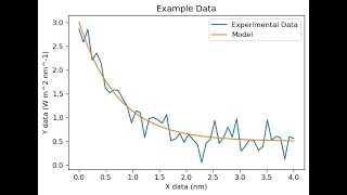 How to Import Plot Fit and Integrate Data in Python [upl. by Dyrrej269]