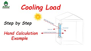 Cooling Load  hand calculation example  HVAC 13 [upl. by Ede433]