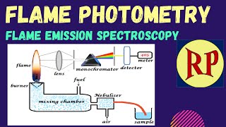 Flame photometryFlame Emission Spectroscopy FESAtomic emission spectroscopy AES [upl. by Margeaux]