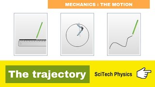 2 The trajectory  Mechanics The motion  Physics Animation  rectilinear curvilinear circular [upl. by Eachelle]