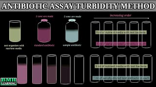 Microbial Assay Of Antibiotics  Antibiotic Sensitivity Test By Turbidimetry Method [upl. by Michelle]