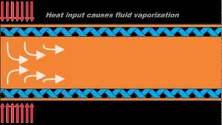 Heat Pipe Basics and Demonstration Video [upl. by Aniryt]