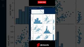 Python Seaborn  Data Visualization  Jointplot Pairplot Heatmap shorts datavisualization [upl. by Bickart]