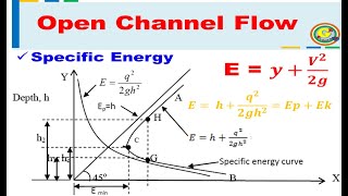 Specific Energy  Open Channel Flow  Hydraulics and Fluid Mechanics [upl. by Gnilyarg]